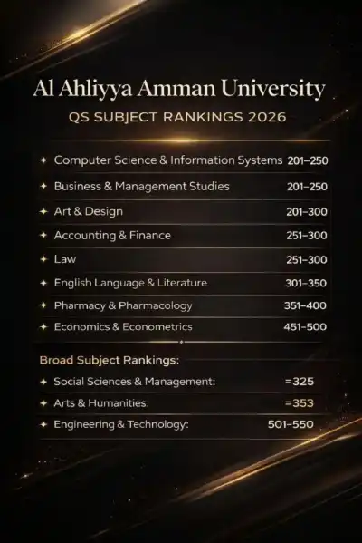 عمان الأهلية: جئنا أولا على الجامعات
