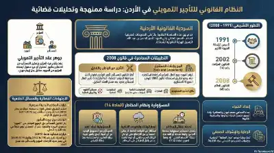 السلسلة القانونية (167): التأجير التمويلي وعقد