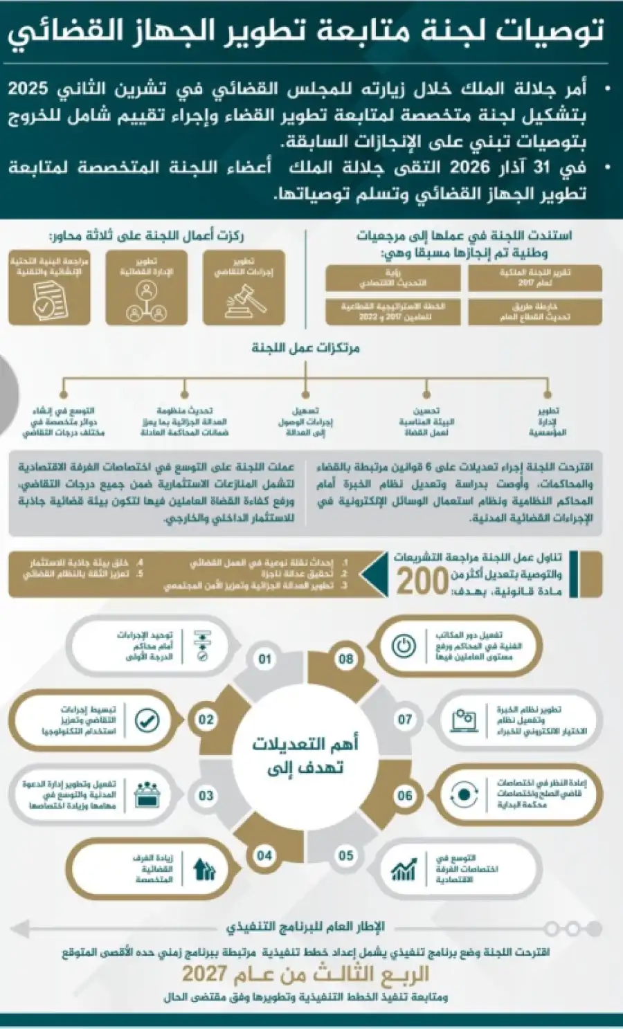 مدار الساعة,أخبار الأردن,اخبار الاردن,الملك عبدالله الثاني,ولي العهد,وكالة الأنباء الأردنية,مواقع التواصل الاجتماعي