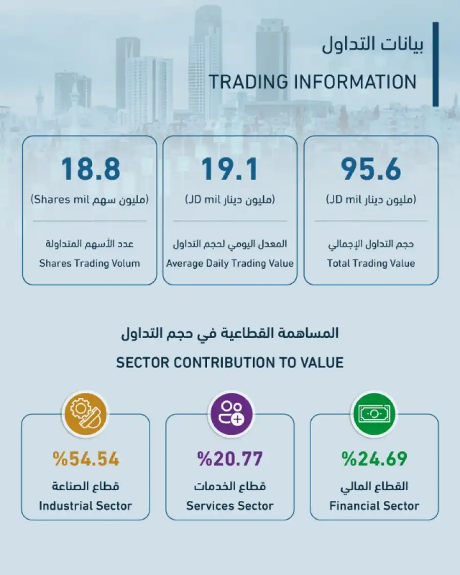 مدار الساعة,أخبار الأردن,اخبار الاردن,أخبار اقتصادية,بورصة عمان,بنك الاستثمار العربي الأردني