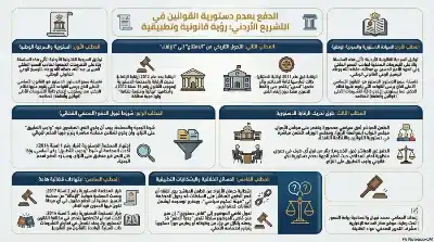 السلسلة القانونية (174): الدفع بعدم دستورية