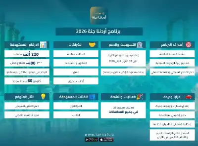 أردننا جنة.. دعم للمشاريع السياحية المحلية