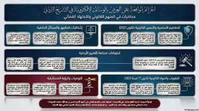 السلسلة القانونية (177): الجرائم الواقعة على