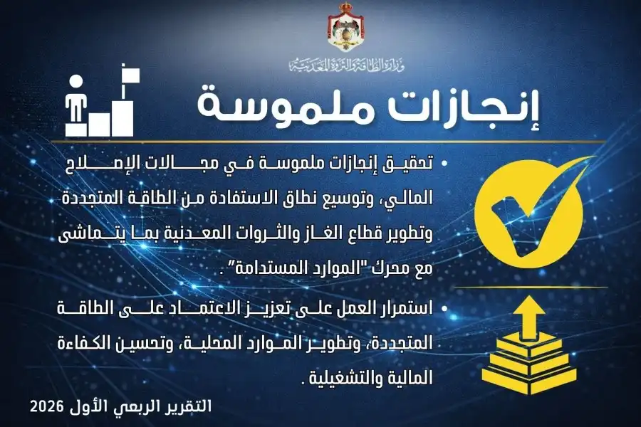 مدار الساعة,أخبار اقتصادية,وزارة الطاقة والثروة المعدنية,صندوق المعونة الوطنية,وزارة الطاقة,حقل الريشة