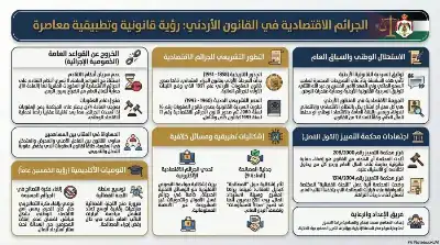 السلسلة القانونية (179): مفهوم الجرائم الاقتصادية