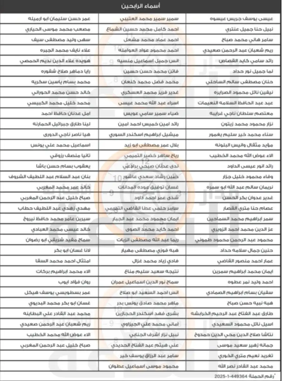مدار الساعة,مناسبات أردنية,وزارة الصناعة والتجارة,وزارة الصناعة