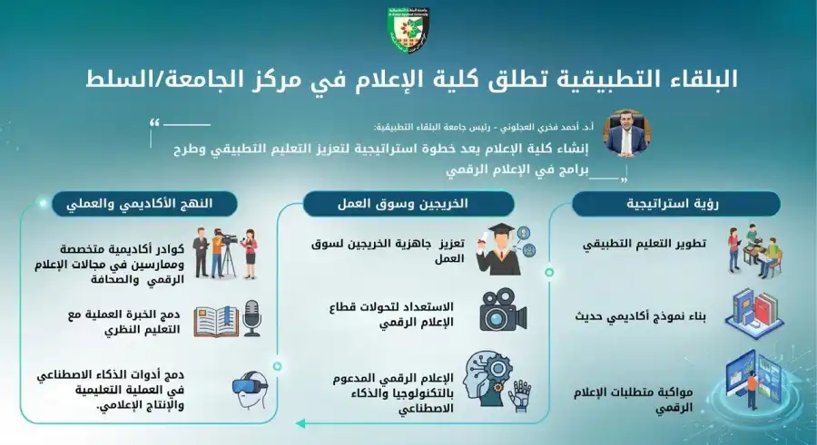 مدار الساعة,أخبار الجامعات الأردنية,جامعة البلقاء التطبيقية,الذكاء الاصطناعي