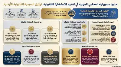 السلسلة القانونية (192): المسؤولية المهنية للمحامي
