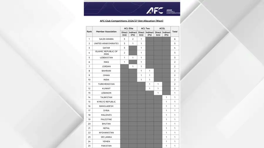 مدار الساعة,أخبار الأردن,اخبار الاردن,أخبار رياضية