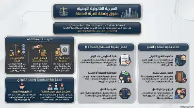 السلسلة القانونية (195): دعوى الشقاق والنزاع