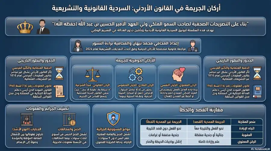 مدار الساعة,Video,فيديو,أخبار الأردن,اخبار الاردن,مناسبات أردنية,ولي العهد,الحسين بن عبدالله الثاني,المملكة الأردنية الهاشمية,سيادة القانون