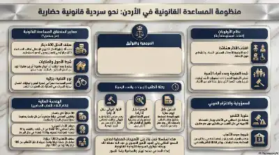 السلسلة القانونية (203): تعليمات المساعدة القانونية