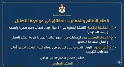 النائب شديفات يكتب: قطاع الأغنام والمعابر..