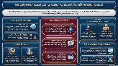 السلسلة القانونية (211): المسؤولية الجزائية عن