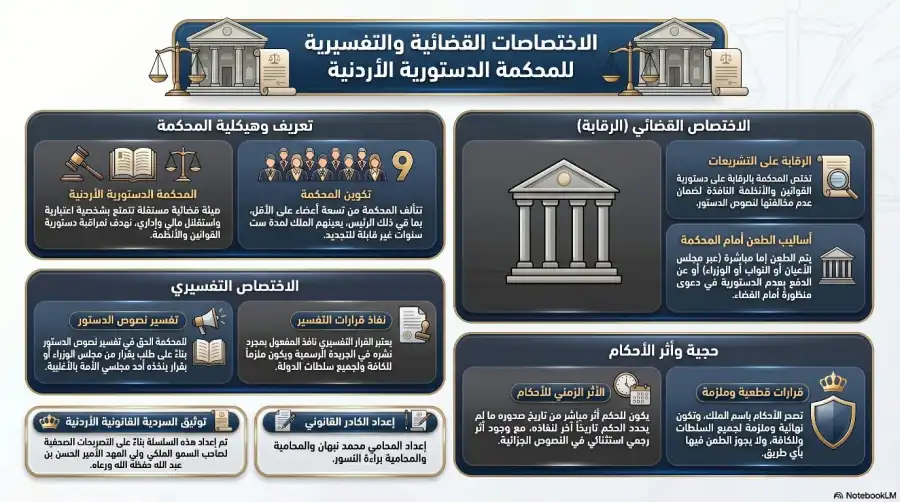مدار الساعة,Video,فيديو,أخبار الأردن,اخبار الاردن,مناسبات أردنية,ولي العهد,الحسين بن عبدالله الثاني,المملكة الأردنية الهاشمية,المحكمة الدستورية