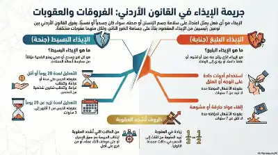 السلسلة القانونية (215): التشريح المعماري لجريمة