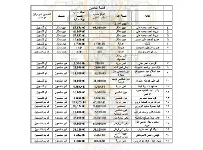 محكمة بداية حقوق الرصيفة تنشر قائمة