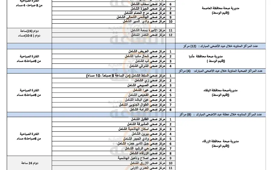 مدار الساعة,أخبار الأردن,اخبار الاردن,أخبار الصحة والأسرة