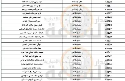 مهم.. من الجيش الأردني إلى 354