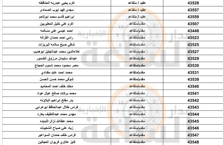 مدار الساعة,أخبار الأردن,اخبار الاردن,البنك العربي الإسلامي الدولي,البنك العربي,بنك صفوة الإسلامي,الجيش العربي,القيادة العامة للقوات المسلحة
