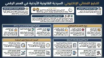السلسلة القانونية (223): التبليغ القضائي الإلكتروني