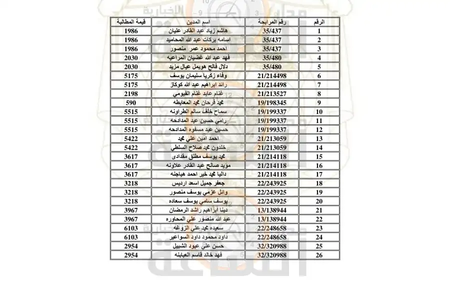 مدار الساعة,أخبار الأردن,اخبار الاردن,مؤسسة تنمية أموال الأيتام