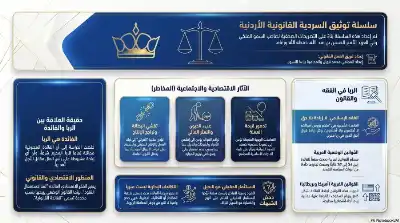 السلسلة القانونية (224): الفائدة القانونية والربا