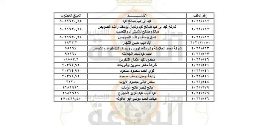 مدار الساعة,أخبار الأردن,اخبار الاردن