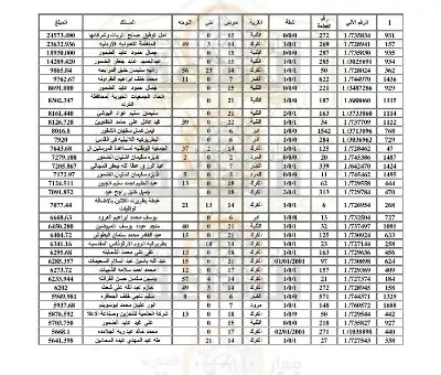 بلدية الكرك تدعو 1600 أردني: إجراءات