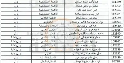 وزارة الصحة تنشر أسماء آلاف الأطباء
