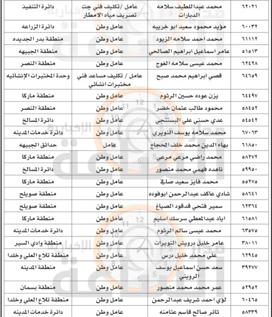 مدار الساعة,أخبار الأردن,اخبار الاردن,أمانة عمان الكبرى