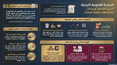 السلسلة القانونية (233): إجراءات واختصاصات محكمة