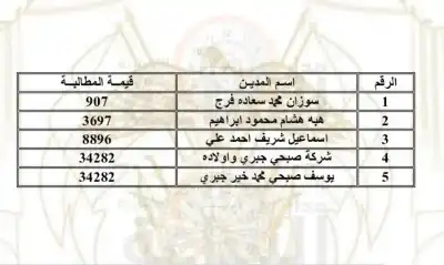 مطالبات على أردنيين.. لـ تنمية أموال
