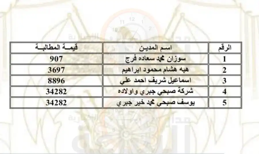 مدار الساعة,أخبار الأردن,اخبار الاردن,مؤسسة تنمية أموال الأيتام