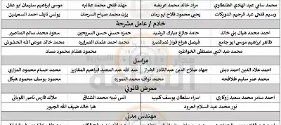 الصحة تدعو هؤلاء الأردنيين للتعيين (أسماء)