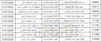 الصحة توافق على انفكاك 473 طبيبا