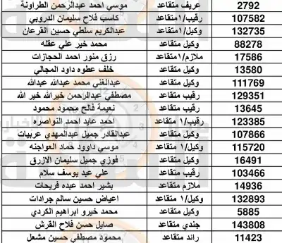 مهم.. من القوات المسلحة الأردنية إلى