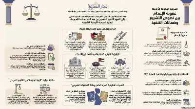 السلسلة القانونية (239): مستجدات تطبيق عقوبة