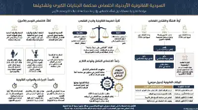 السلسلة القانونية (240): محكمة الجنايات الكبرى..