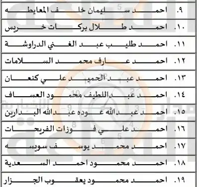 المجلس القضائي الأردني يدعو 588 محاميا