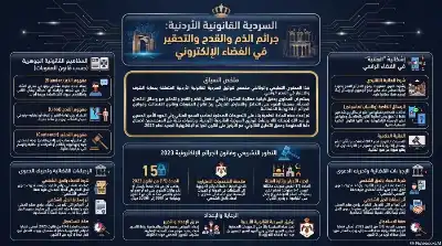 السلسلة القانونية (242): جرائم الذم والقدح