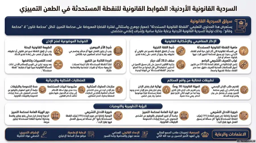 مدار الساعة,Video,فيديو,أخبار الأردن,اخبار الاردن,مناسبات أردنية,ولي العهد,الحسين بن عبدالله الثاني,المملكة الأردنية الهاشمية,محكمة التمييز