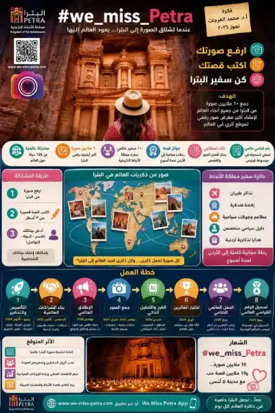 الفرجات يوجه رسالة إلى القطاع السياحي