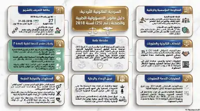 السلسلة القانونية (247): المسؤولية المدنية للطبيب