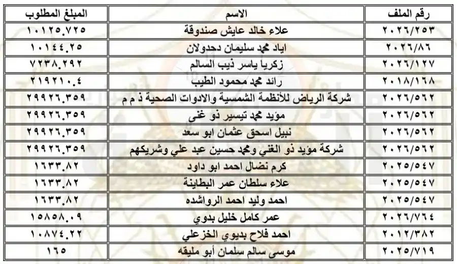 مدار الساعة,الجمارك الأردنية