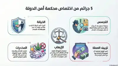 السلسلة القانونية (249): اختصاصات محكمة أمن