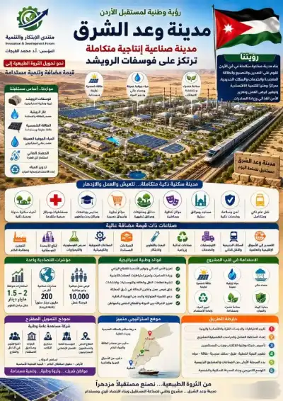 بيان يدعو لتعزيز أصول الدولة الأردنية