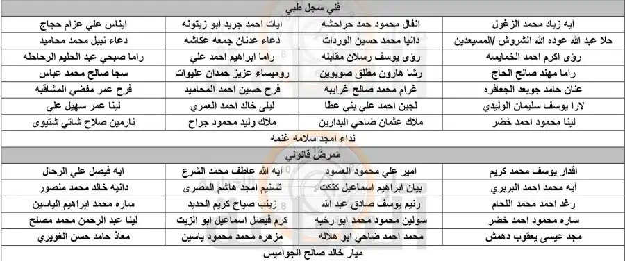 مدار الساعة,وظائف شاغرة في الأردن,وزارة الصحة,المؤسسة العامة للضمان الاجتماعي,وزارة التعليم العالي والبحث العلمي,وزارة التعليم العالي,جامعة البلقاء التطبيقية,مستشفى الأمير حمزة,خدمة العلم