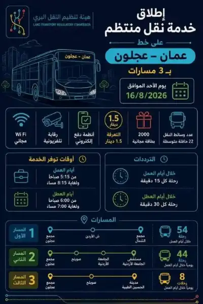 النقل البري: بدء التشغيل التجريبي لخط