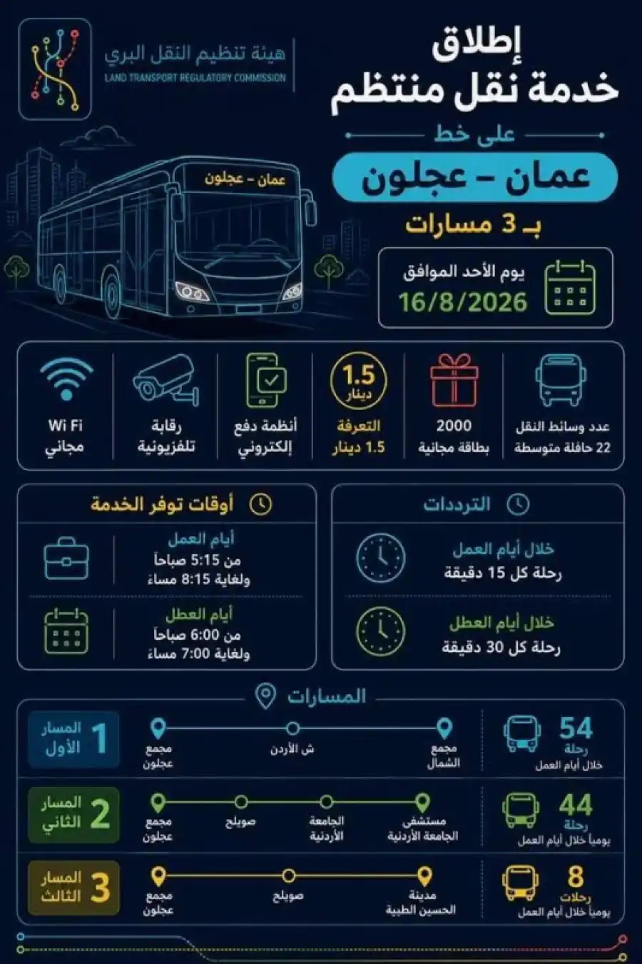 مدار الساعة,أخبار الأردن,اخبار الاردن,أخبار اقتصادية,هيئة تنظيم النقل البري